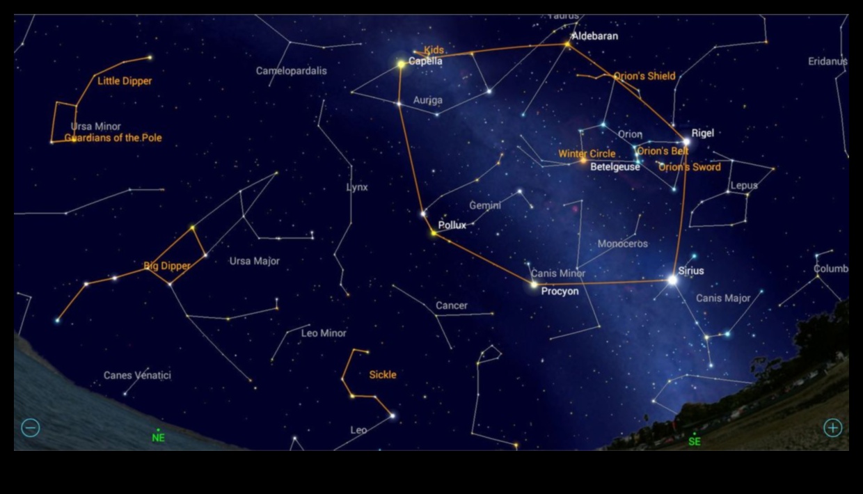 Συνδετικοί αστερισμοί: Χαρτογράφηση των αστεριών των κοινωνικών δικτύων