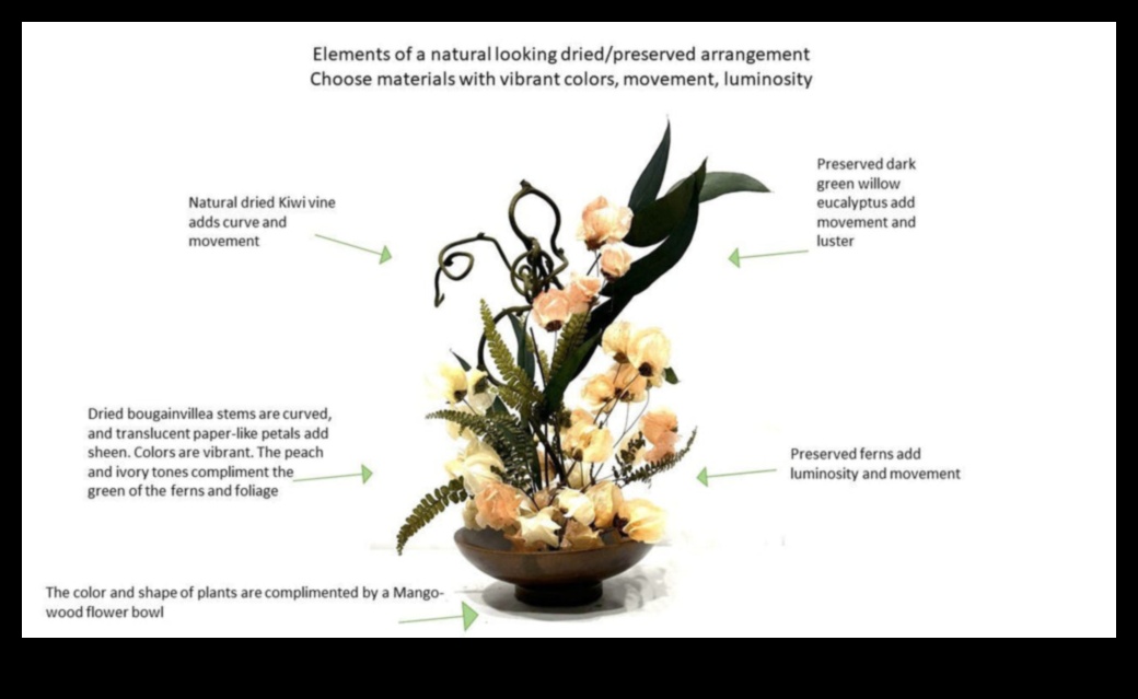 Floral Flourish: Βασικά εργαλεία για να ανυψώσετε το χώρο σας