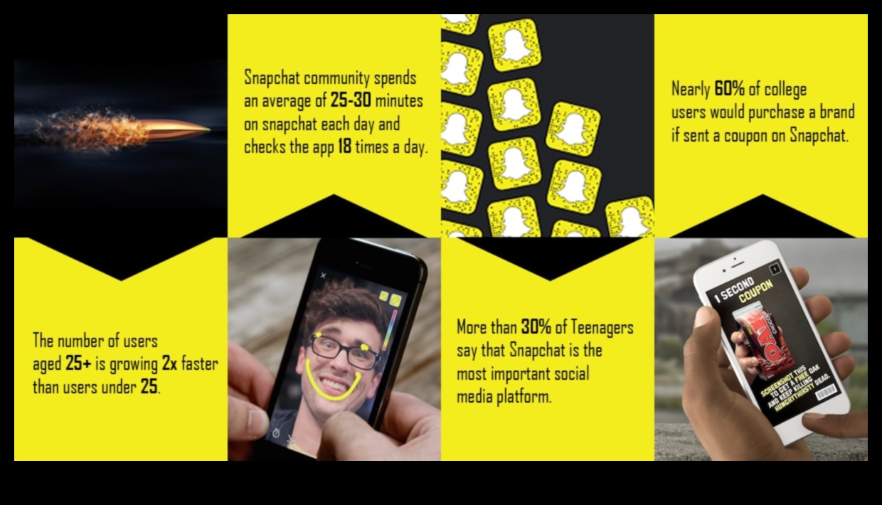 Beyond Snaps: Δημιουργία στρατηγικής προσέγγισης στο μάρκετινγκ Snapchat