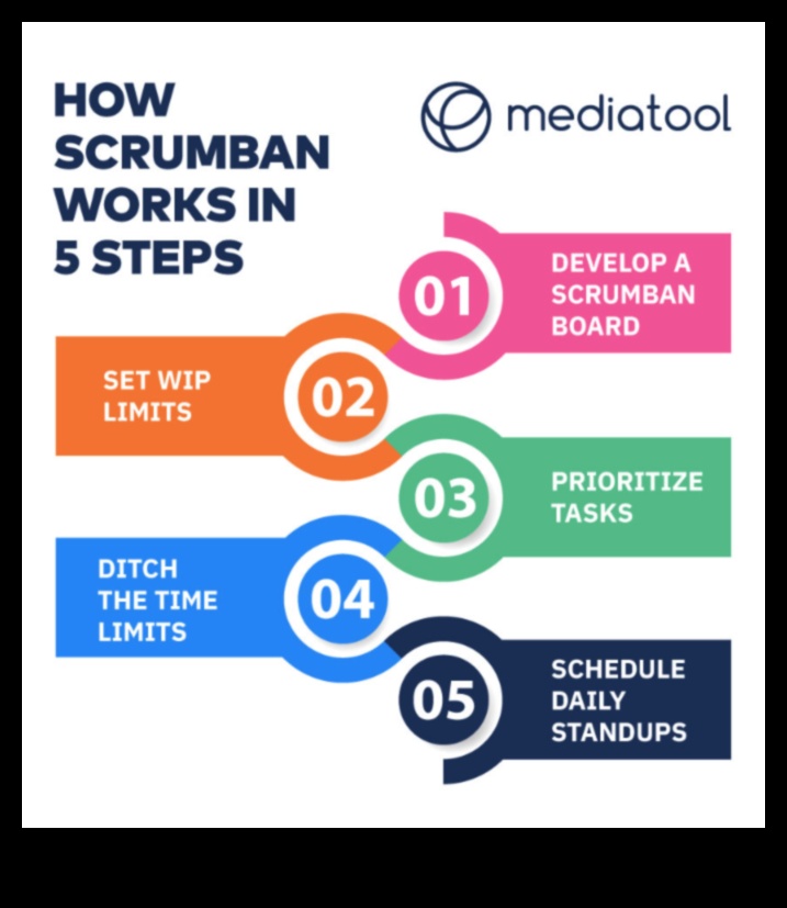 Agile Marketing: Στρατηγικές για επιχειρηματίες σε ένα δυναμικό τοπίο