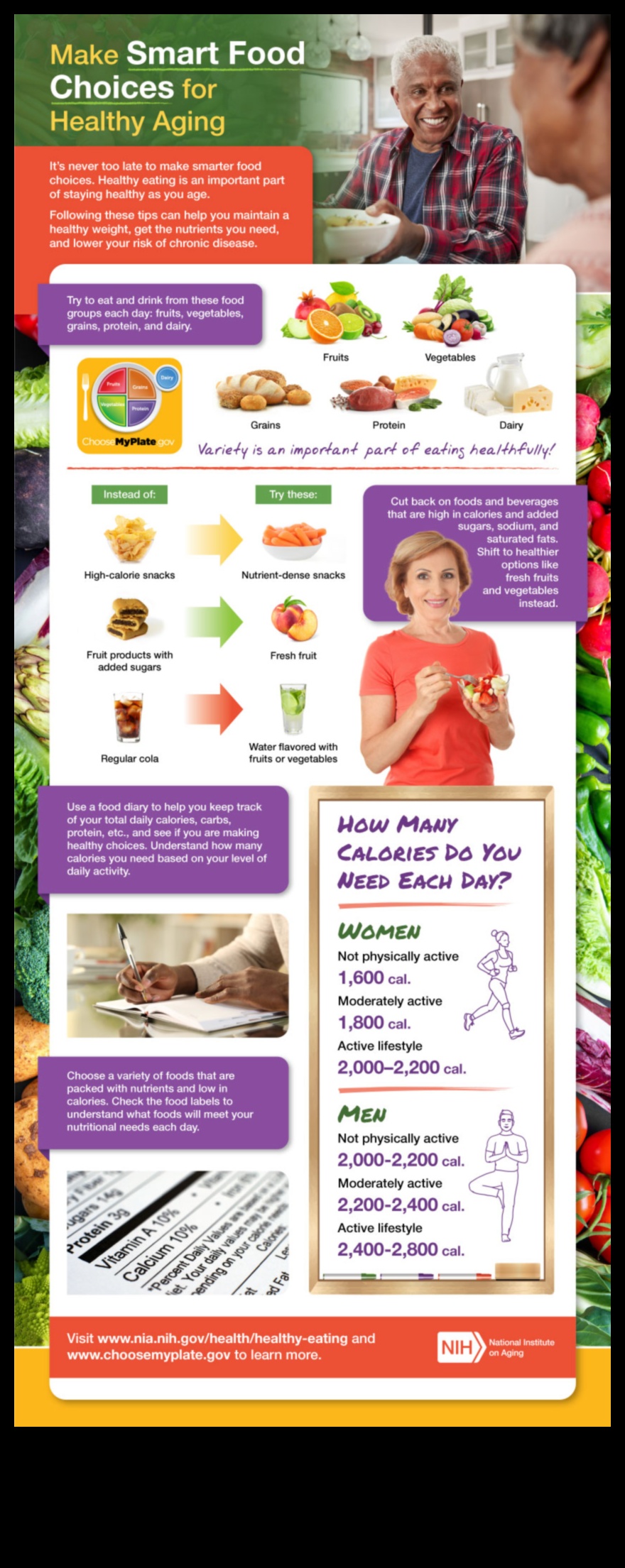 Έξυπνες επιλογές, Υγιεινή Ζωή: Ο αντίκτυπος της Συμβουλευτικής Διατροφής