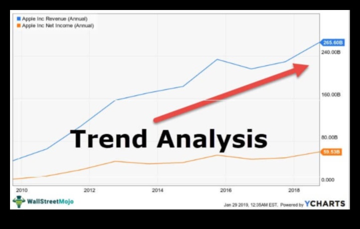 The Trend Navigator: Charting Courses in the Business Evolution