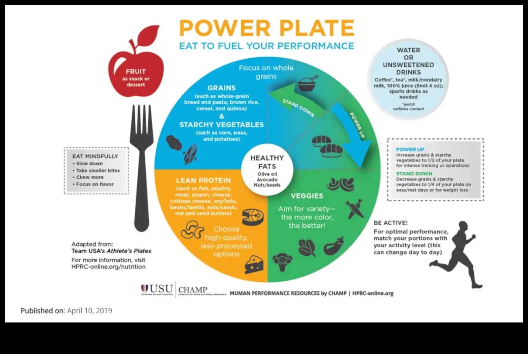 Beyond the Plate: Μια Ολιστική Προσέγγιση στη Διατροφική Ισορροπία