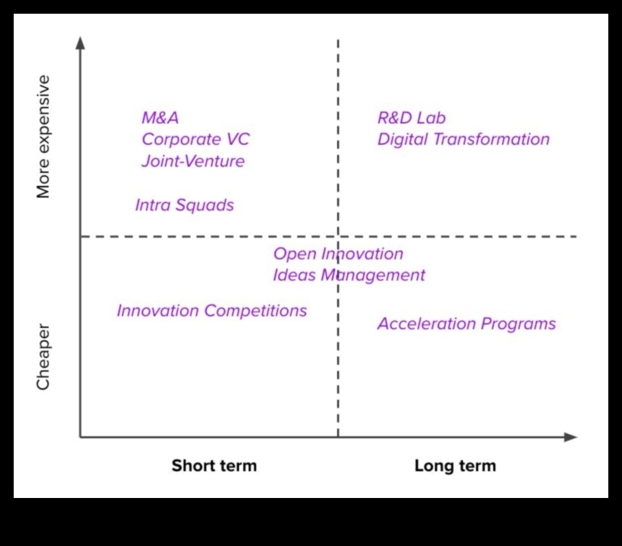 Πέρα από τα παραδοσιακά όρια: Καινοτομίες στον επιχειρηματικό σχεδιασμό