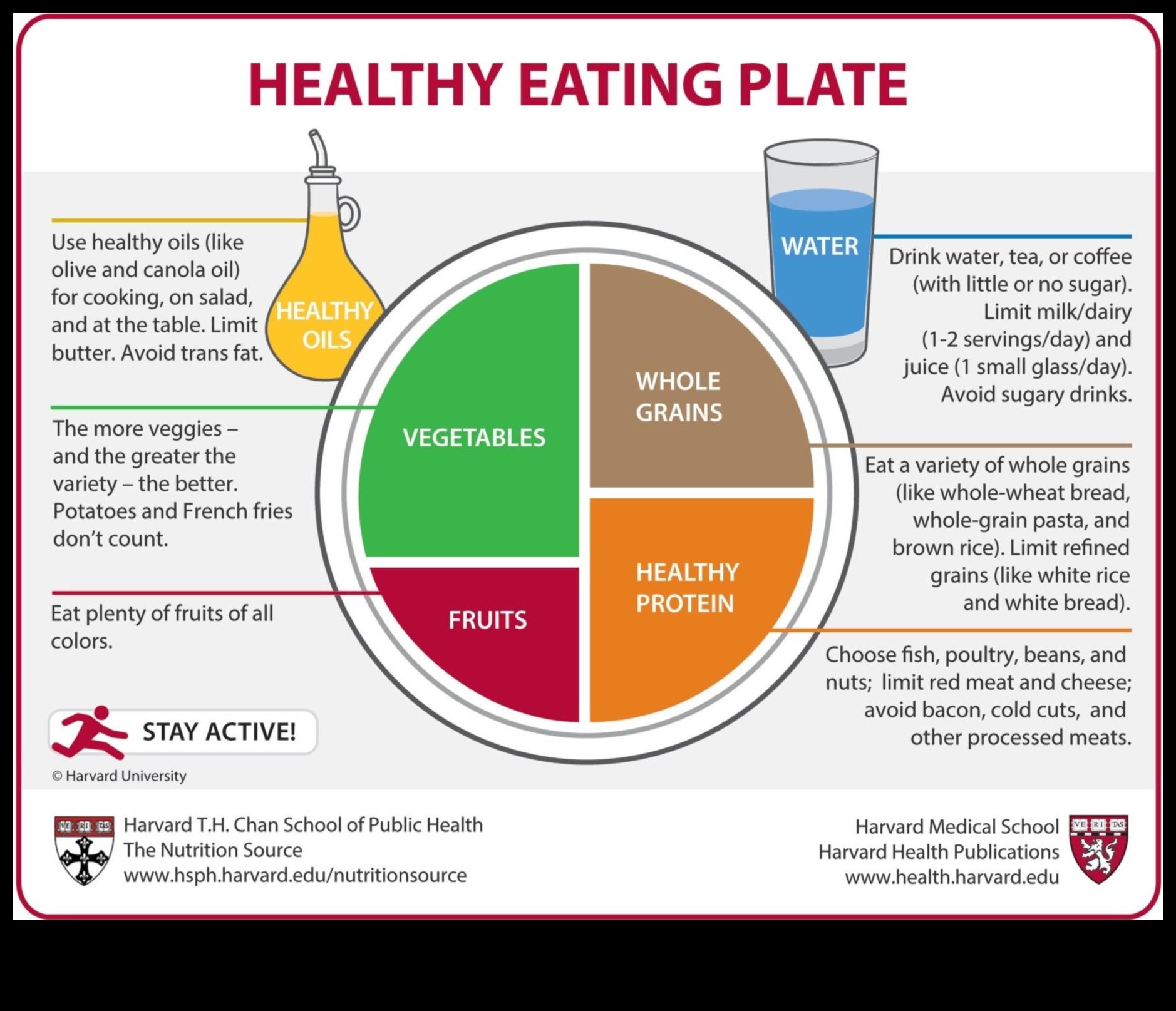 The Nutrition Matrix: Χαρτογραφώντας την πορεία σας προς την υγεία