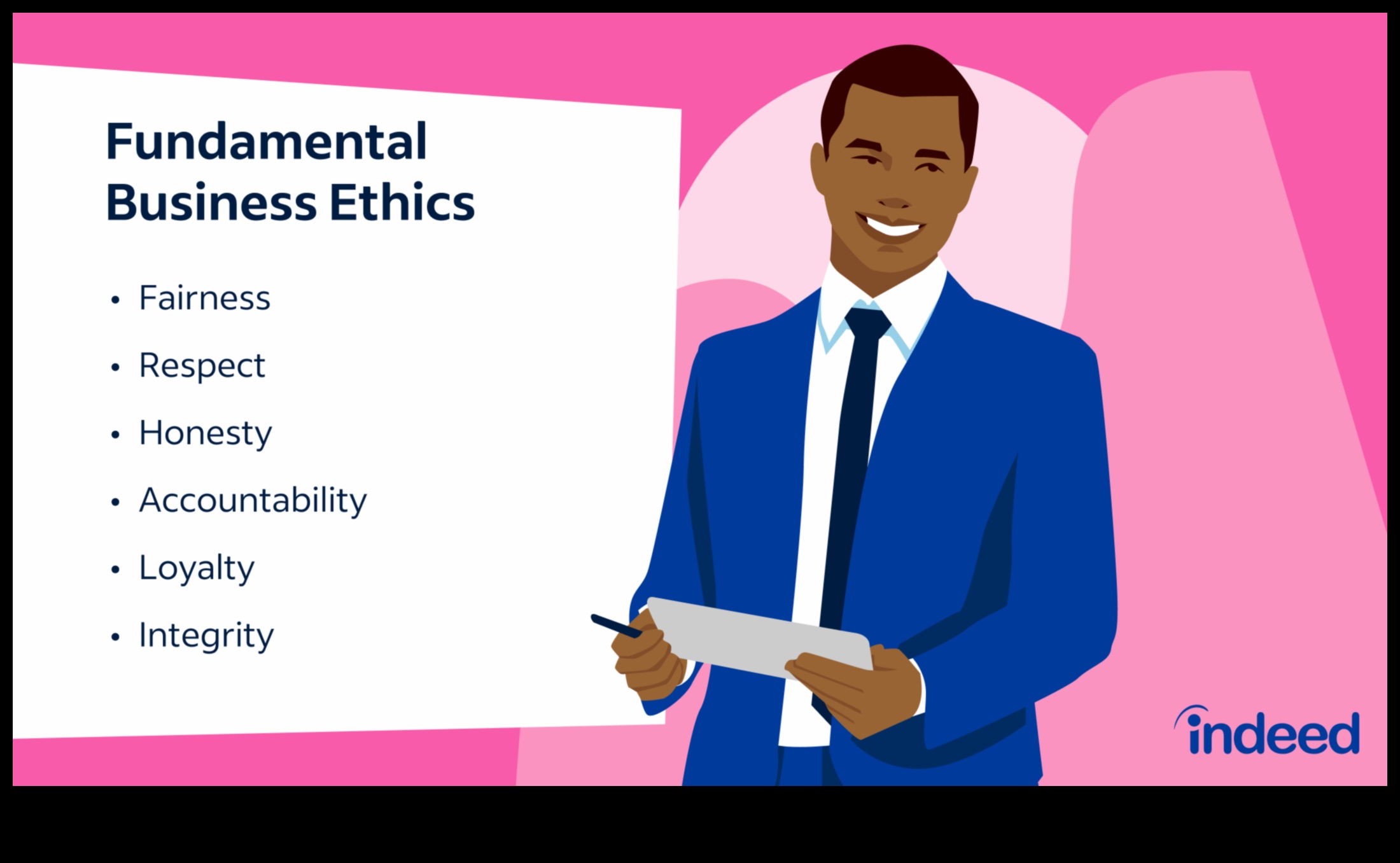 Ο Κώδικας Επιχειρηματικής Δεοντολογίας Ένας οδηγός για την επιτυχία στις σύγχρονες πρακτικές 4 The Business Ethics Code: Decoding Success in Modern Practices