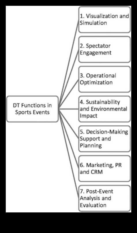 Ψηφιακό θέαμα ανάλυσης: Επιτυχία πλοήγησης στη διαδικτυακή αρένα