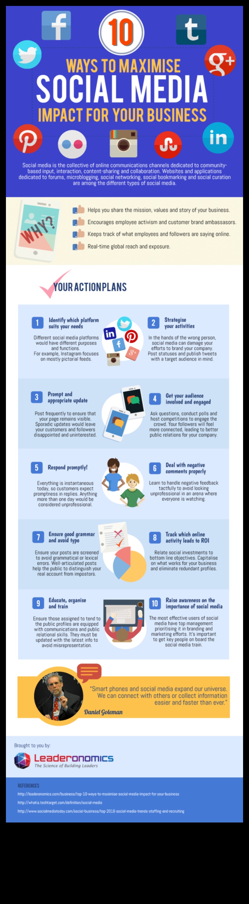 10 τρόποι με τους οποίους τα μέσα κοινωνικής δικτύωσης μπορούν να εκτοξεύσουν την επιτυχία της επιχείρησής σας (Infographic) 4 10 τρόποι με τους οποίους τα μέσα κοινωνικής δικτύωσης μπορούν να εκτοξεύσουν την επιτυχία της επιχείρησής σας