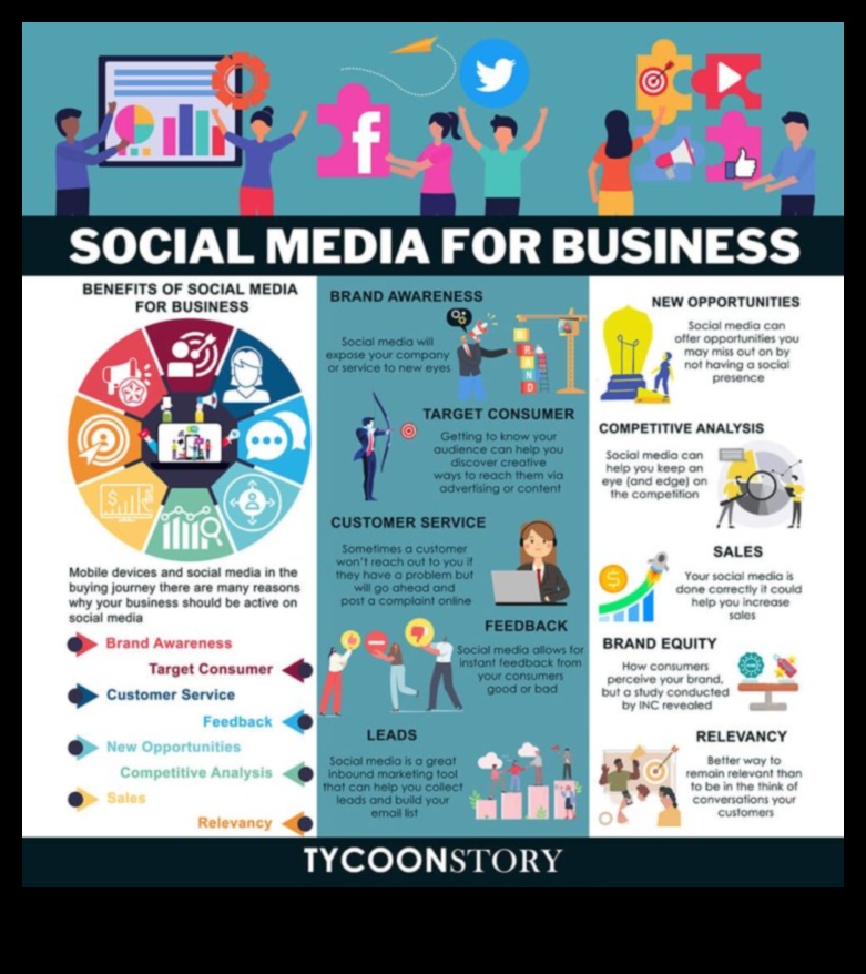 10 τρόποι με τους οποίους τα μέσα κοινωνικής δικτύωσης μπορούν να εκτοξεύσουν την επιτυχία της επιχείρησής σας (Infographic) 3 10 τρόποι με τους οποίους τα μέσα κοινωνικής δικτύωσης μπορούν να εκτοξεύσουν την επιτυχία της επιχείρησής σας