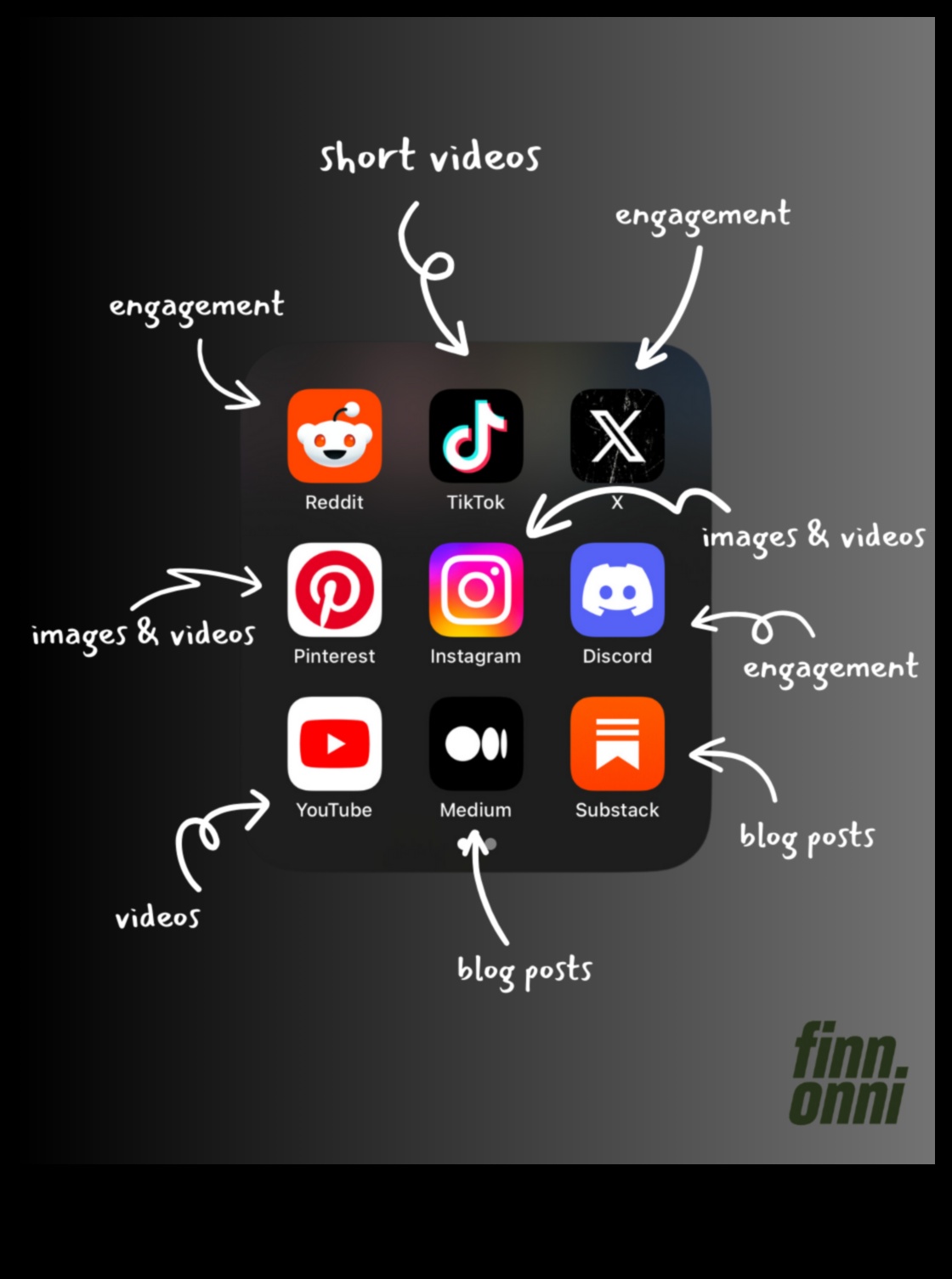 Εξερευνώντας το εξελισσόμενο τοπίο του μάρκετινγκ μέσων κοινωνικής δικτύωσης