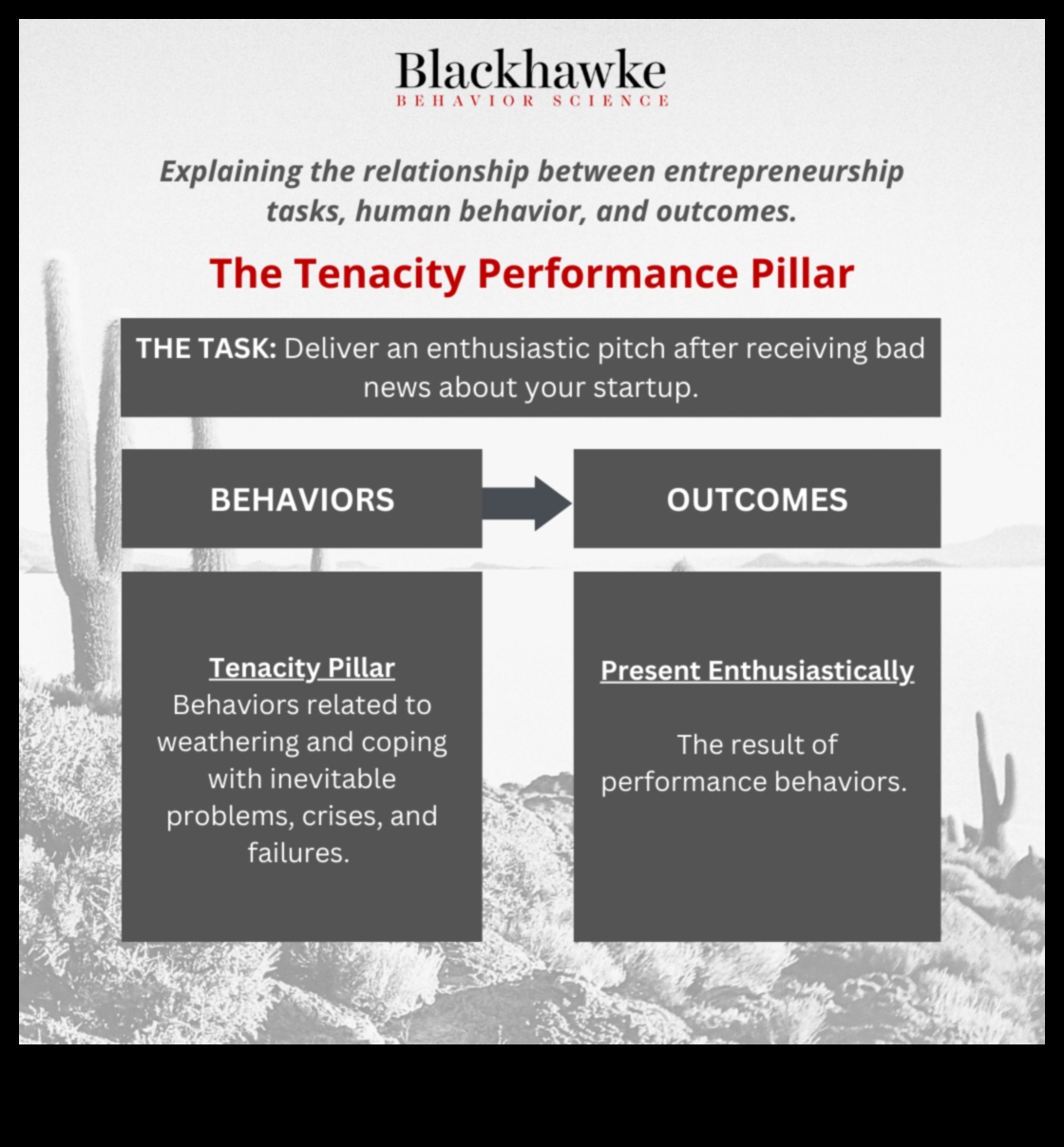 Epic Ventures Triumph and Tenacity in Business Modelling 2 Epic Ventures: Business Modeling Stories of Triumph and Tenacity
