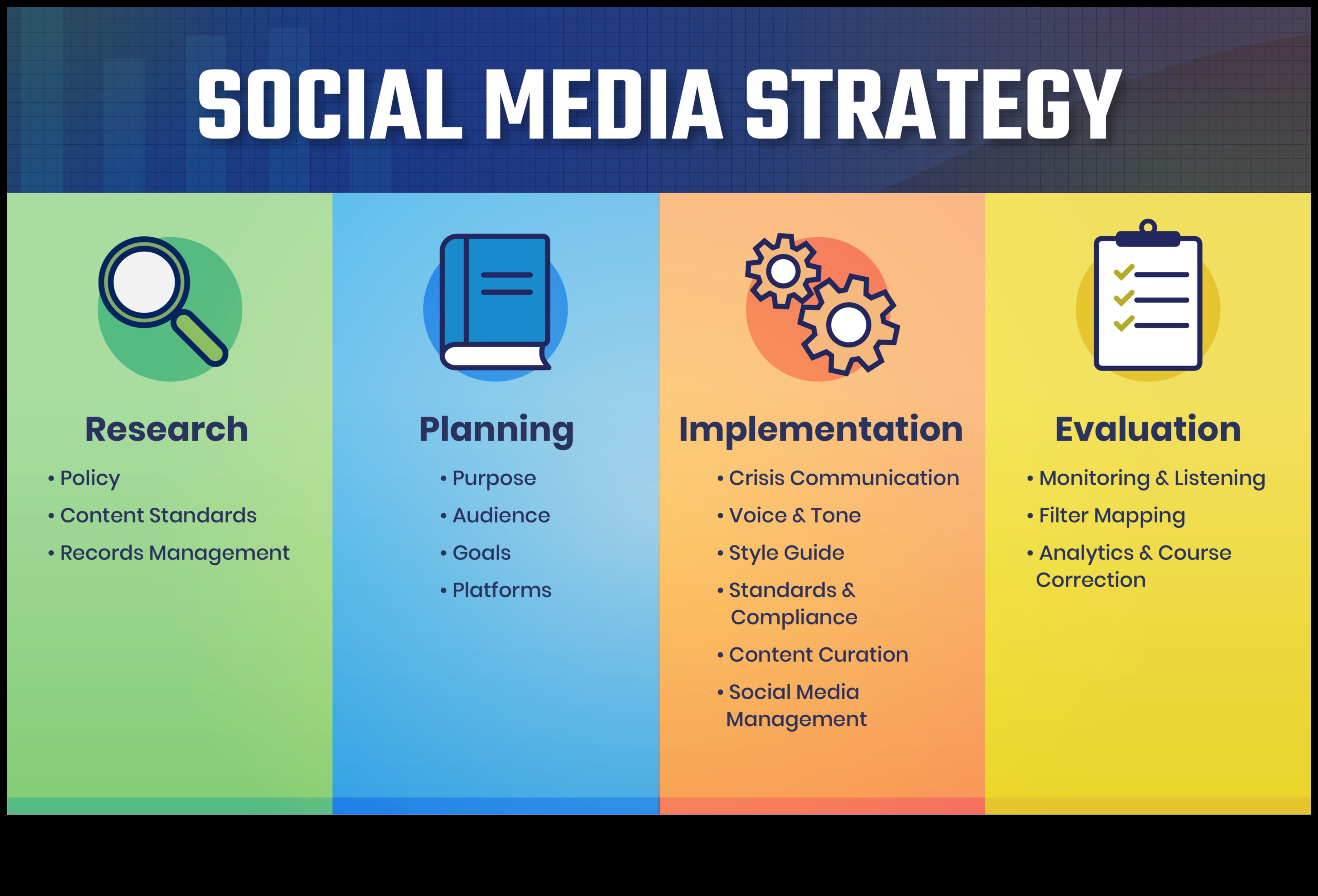 Strategic Sequences Ένας οδηγός για την πλοήγηση στα μονοπάτια της διαχείρισης μέσων κοινωνικής δικτύωσης 3 Strategic Sequences: Navigating the Paths of Social Media Management