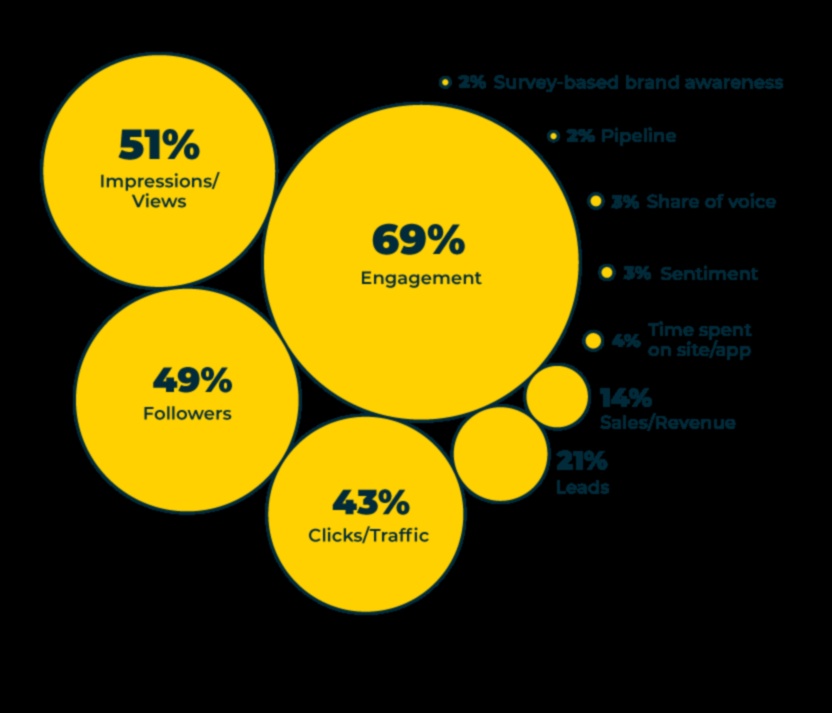 Beyond Trends: Timeless Tactics for Social Media Mastery