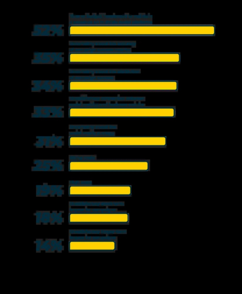 Beyond Trends: Timeless Tactics for Social Media Mastery