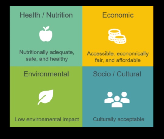 Βιώσιμη Διατροφή: Προτεραιότητα στη Διατροφική Αξία για τον Πλανήτη