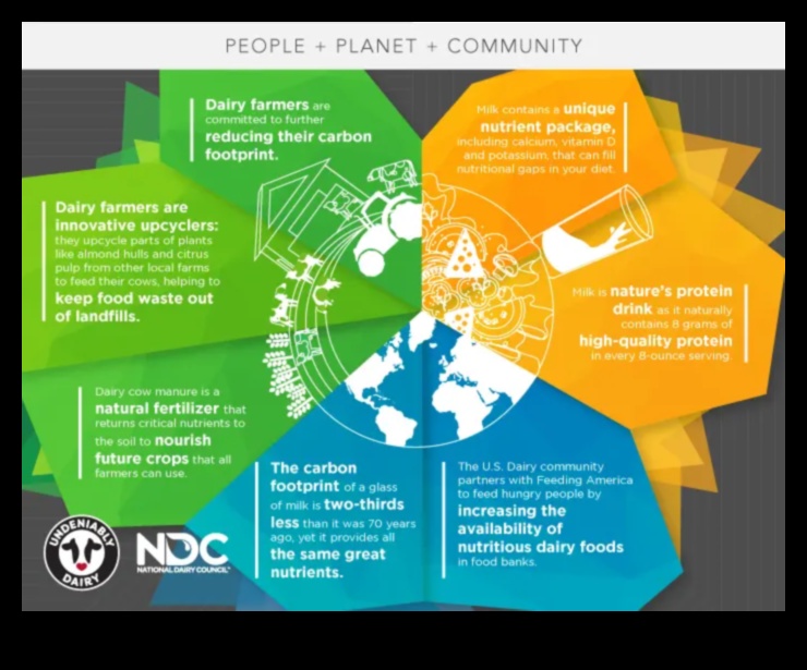 Βιώσιμη Διατροφή: Προτεραιότητα στη Διατροφική Αξία για τον Πλανήτη