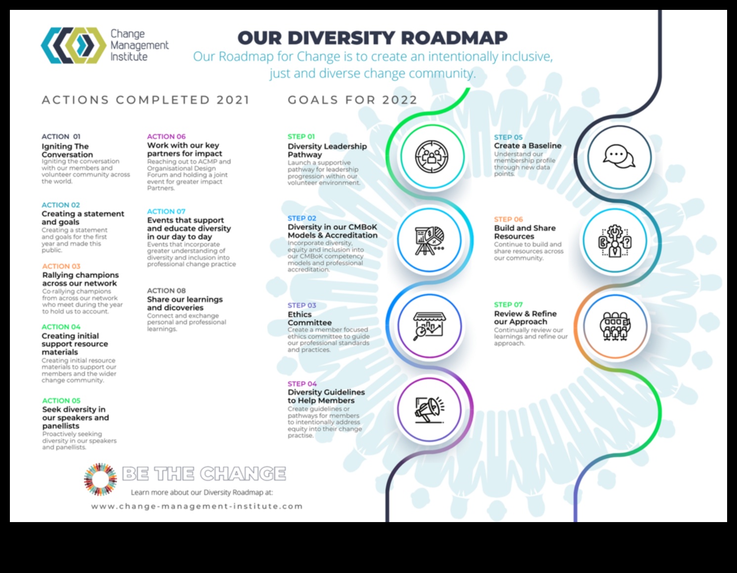 The Inclusive Plate Ένας οδικός χάρτης για πιο υγιείς κοινότητες 4 The Inclusive Plate: Διατροφικές στρατηγικές για τη δημόσια υγεία για όλους