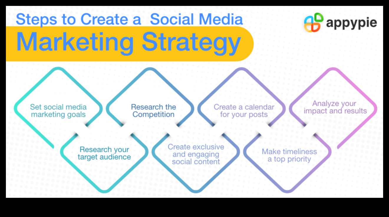 Δημιουργία αποτελεσματικής στρατηγικής μάρκετινγκ μέσων κοινωνικής δικτύωσης Ένας οδηγός για αρχάριους 2 Δημιουργία μιας αποτελεσματικής στρατηγικής μάρκετινγκ μέσων κοινωνικής δικτύωσης: Ένας οδηγός πώς να το κάνετε