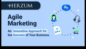 Agile Marketing: Στρατηγικές για επιχειρηματίες σε ένα δυναμικό τοπίο