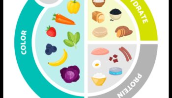 Beyond the Plate: Μια Ολιστική Προσέγγιση στη Διατροφική Ισορροπία