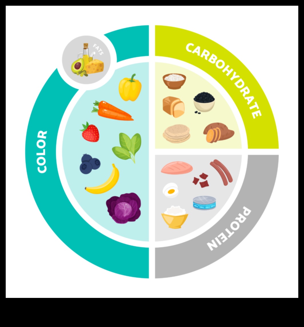 Beyond the Plate: Μια Ολιστική Προσέγγιση στη Διατροφική Ισορροπία