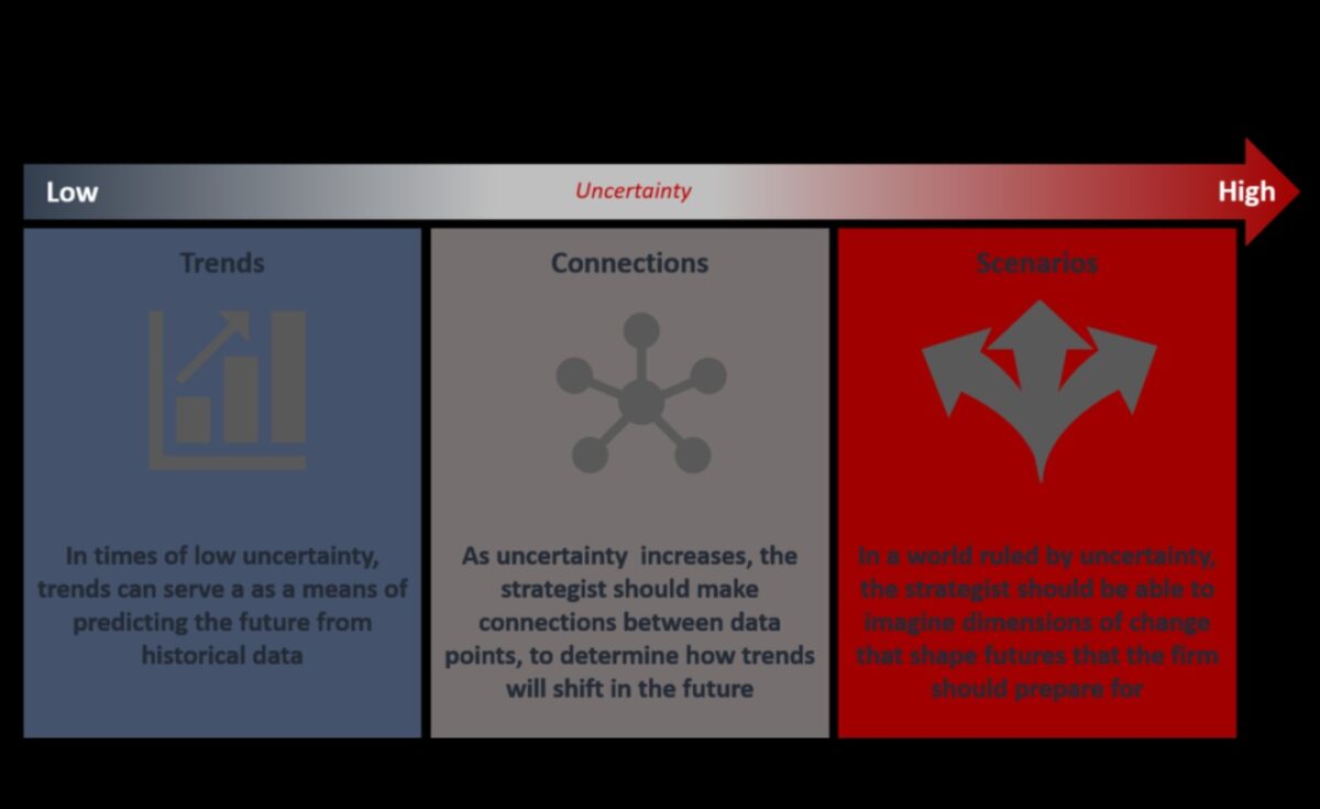 Business Evolutionaries: Shaping Tomorrow's Analysis Landscape