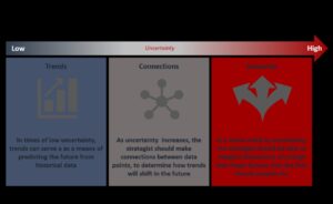 Business Evolutionaries: Shaping Tomorrow's Analysis Landscape