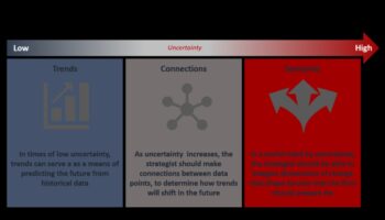 Business Evolutionaries: Shaping Tomorrow's Analysis Landscape