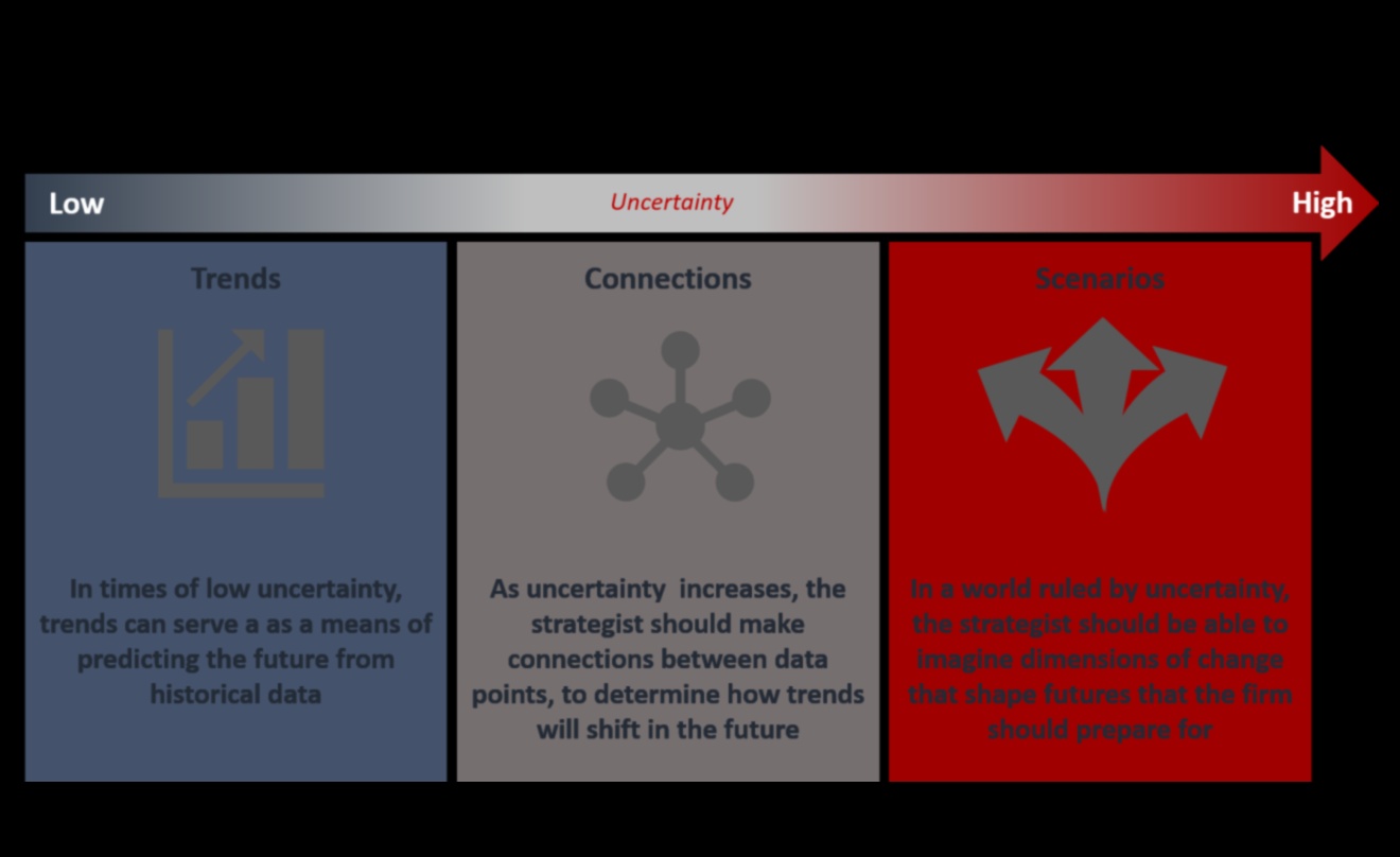 Business Evolutionaries Πώς Διαμορφώνουν το Αναλυτικό Τοπίο του Αύριο 1 Business Evolutionaries: Shaping Tomorrow's Analysis Landscape