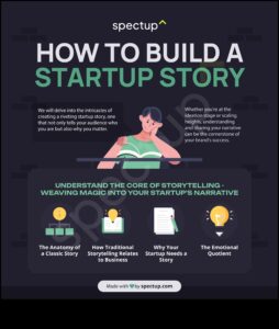 Epic Ventures: Business Modeling Stories of Triumph and Tenacity