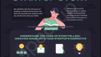 Epic Ventures: Business Modeling Stories of Triumph and Tenacity