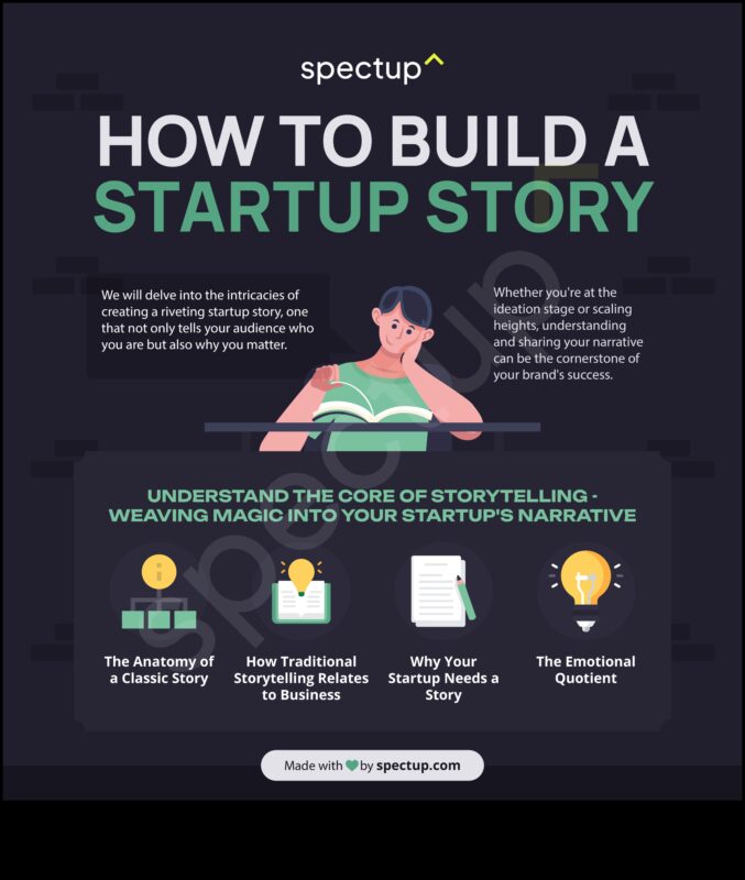 Epic Ventures: Business Modeling Stories of Triumph and Tenacity