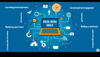 Strategic Sequences: Navigating the Paths of Social Media Management