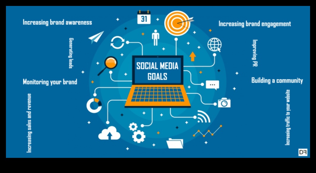 Strategic Sequences Ένας οδηγός για την πλοήγηση στα μονοπάτια της διαχείρισης μέσων κοινωνικής δικτύωσης 1 Strategic Sequences: Navigating the Paths of Social Media Management