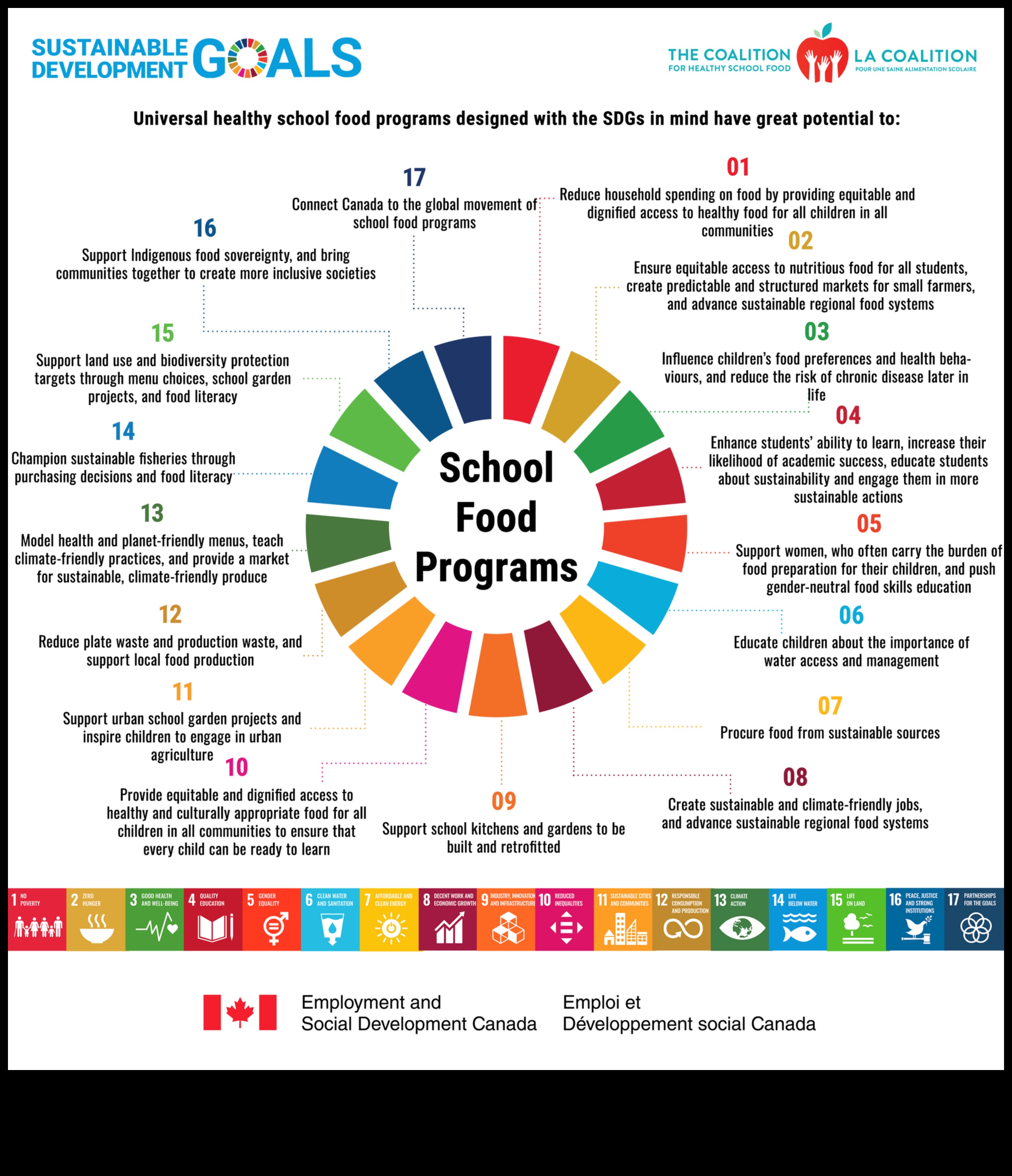 The Inclusive Plate Ένας οδικός χάρτης για πιο υγιείς κοινότητες 1 The Inclusive Plate: Διατροφικές στρατηγικές για τη δημόσια υγεία για όλους