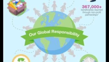 Βιώσιμη Διατροφή: Προτεραιότητα στη Διατροφική Αξία για τον Πλανήτη