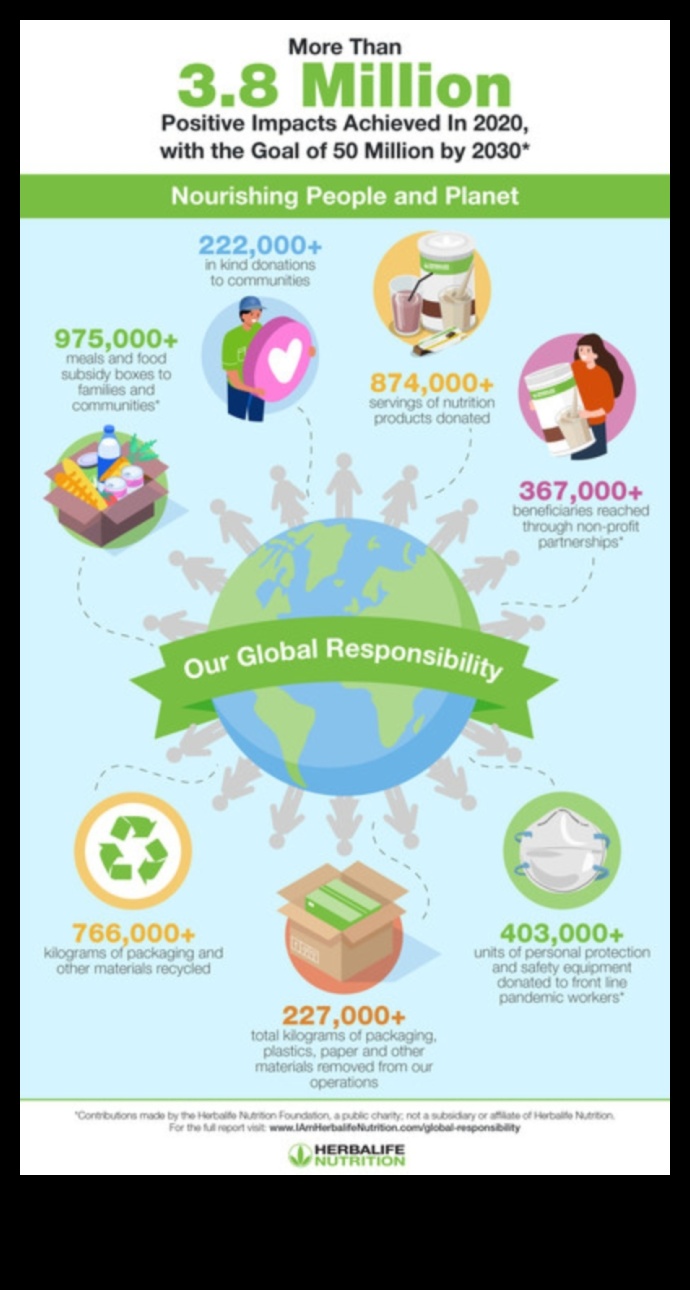 Βιώσιμη Διατροφή: Προτεραιότητα στη Διατροφική Αξία για τον Πλανήτη