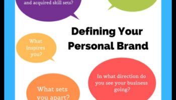 Ψηφιακή Ταυτότητα: Δημιουργήστε την προσωπική σας επωνυμία σε κοινωνικές πλατφόρμες