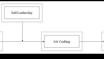 Δημιουργώντας το μέλλον: Στρατηγικές για τους ηθικούς ηγέτες του αύριο