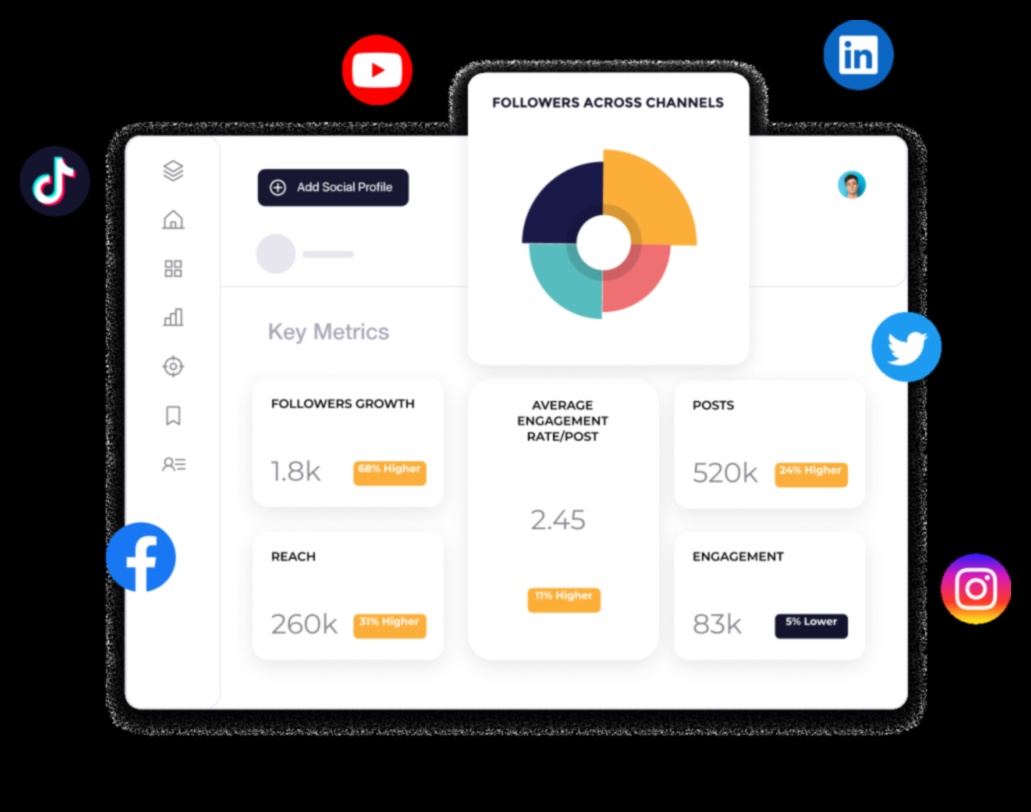 Πώς μπορούν να σας βοηθήσουν τα Social Media Analytics να ξεκλειδώσετε τη δύναμη της επωνυμίας σας 3 Ξεκλειδώνοντας τη δύναμη των Social Media Analytics για τη διαχείριση επωνυμίας