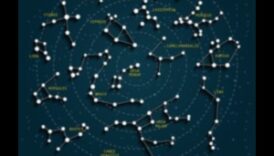 Συνδετικοί αστερισμοί: Χαρτογράφηση των αστεριών των κοινωνικών δικτύων