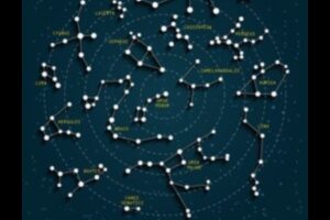 Συνδετικοί αστερισμοί: Χαρτογράφηση των αστεριών των κοινωνικών δικτύων