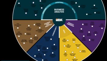 The Trend Navigator: Charting Courses in the Business Evolution