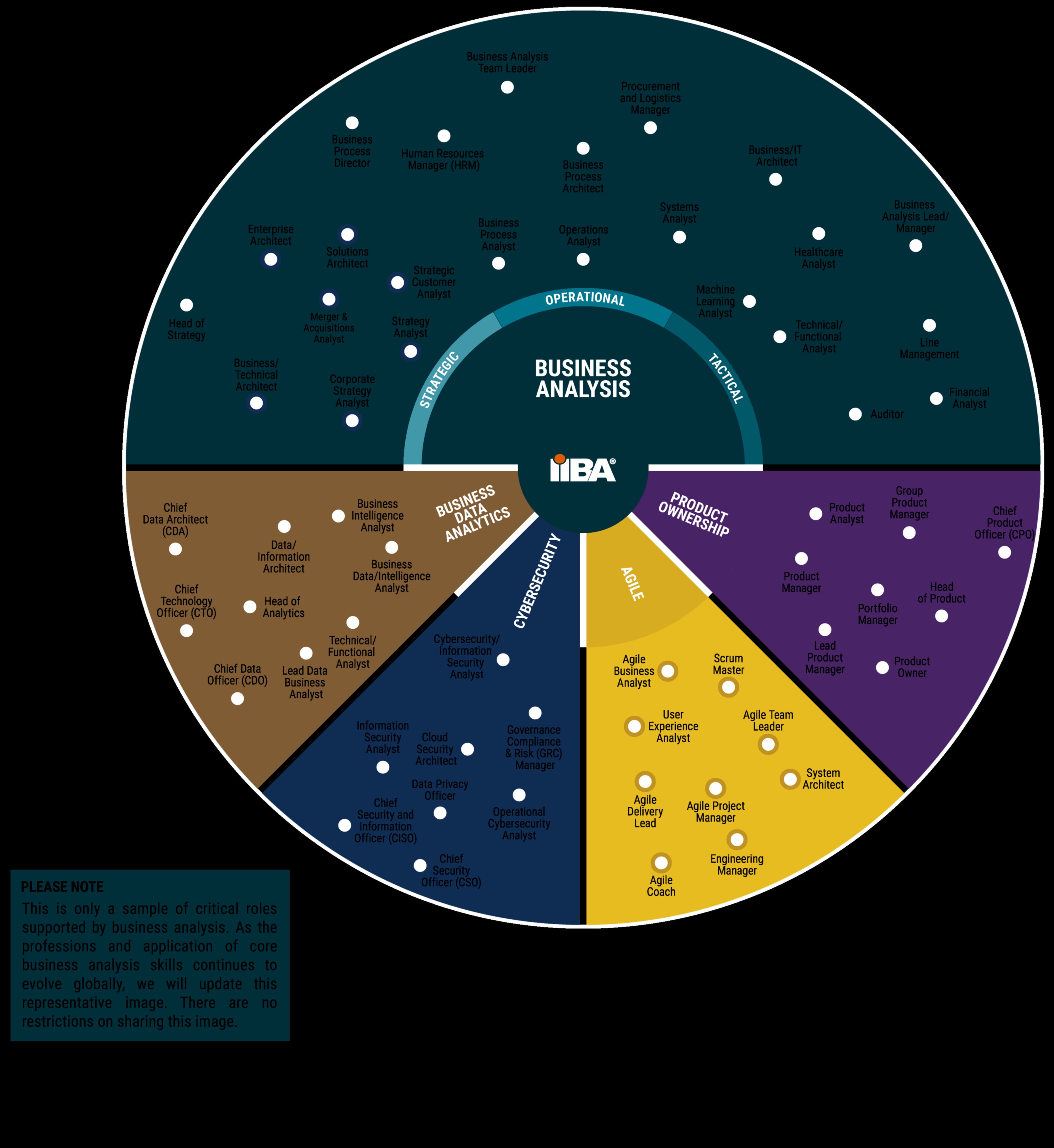 The Trend Navigator: Charting Courses in the Business Evolution