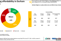 Durham Region Residents Grapple with Soaring Housing Costs