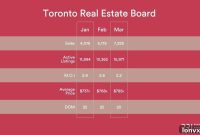 Decoding Toronto’s Housing Market