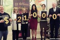 Century 21 Brews Up Over 21000 for Easter Seals with Hot Cocoa Fundraiser
