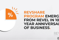 REVEL Unveils REVshare Program on 10th Anniversary