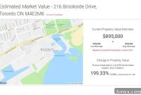 Royal LePage Debuts New Instant Home Valuation Tool