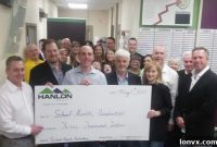 Feeding Futures: Hanlon Realty Agents Raise $3,000 for School Lunches in Just Three Hours